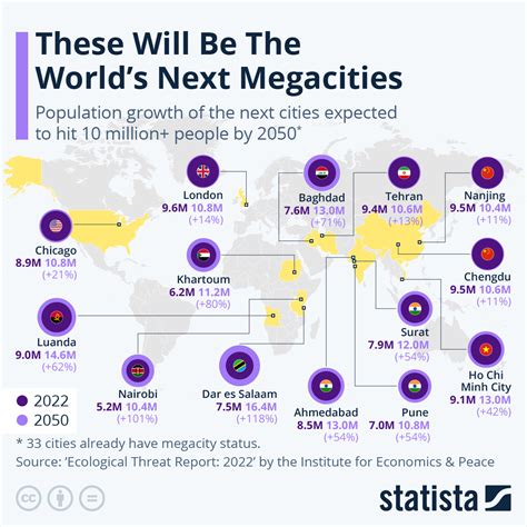 how many cities in the world 2024|Chart: The World’s Next Megacities .